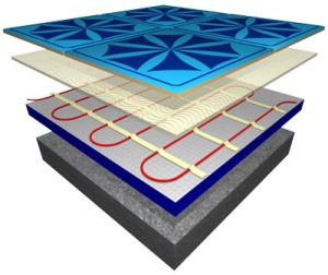 Electric Underfloor Heating Systems